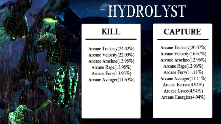 Eidolons Now Drop Arcane Enhancements. Eidolon Arcane Drop Tables