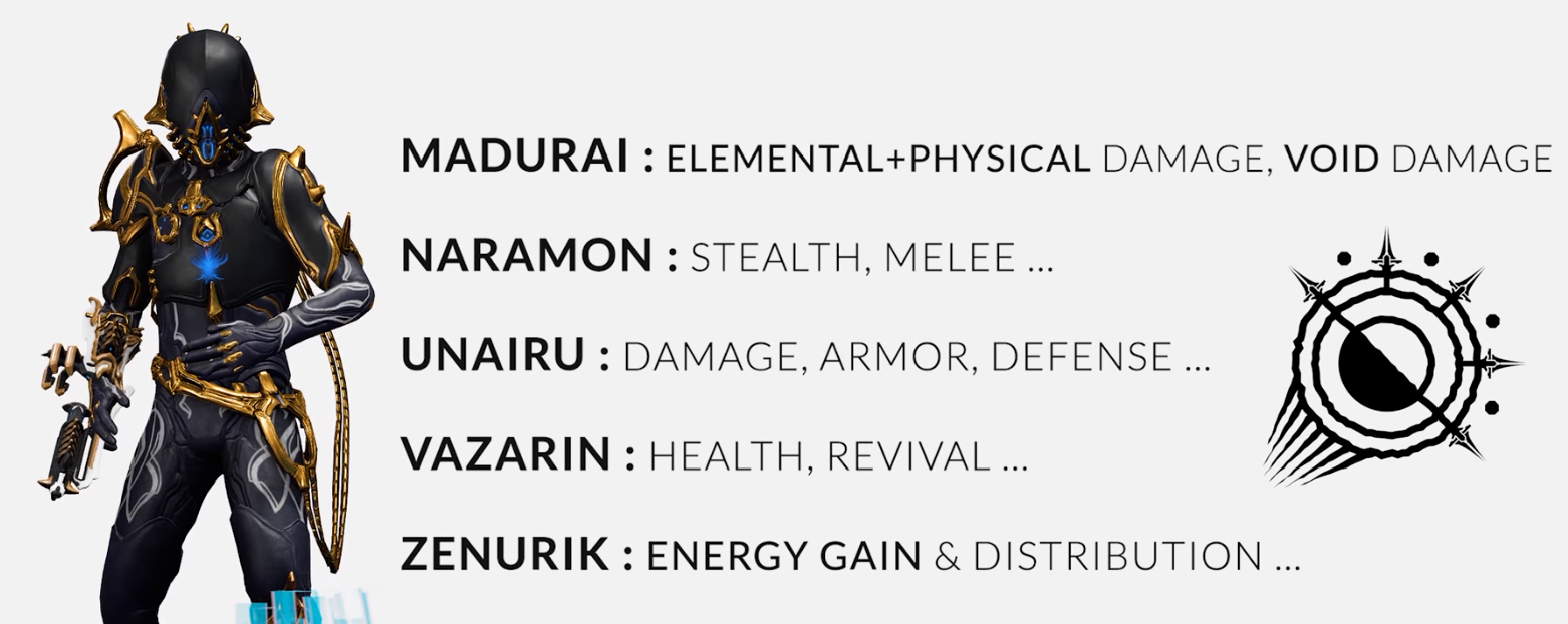 What Focus School to choose after Second Dream Quest? Warframe Blog